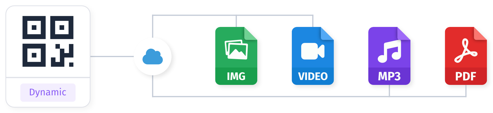 Cloud storage for QR codes